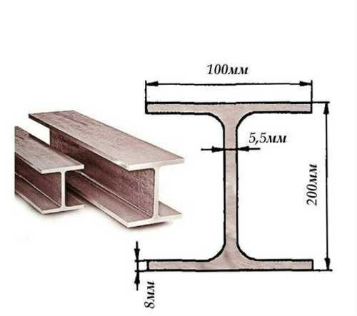 Двутавр ширина полки 200