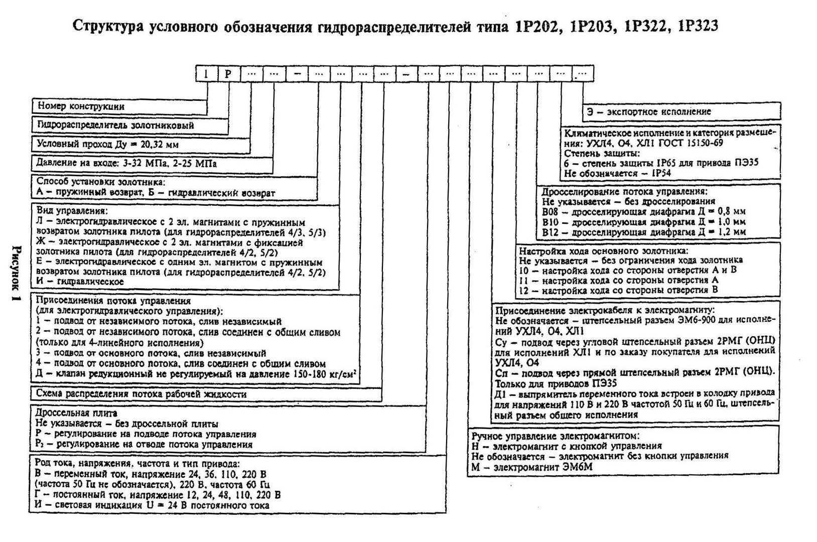 Гидрораспределитель 1Р 203 АЛ 2.24, цена в Краснодаре от компании ПК  ПРОМТЕХМАШ