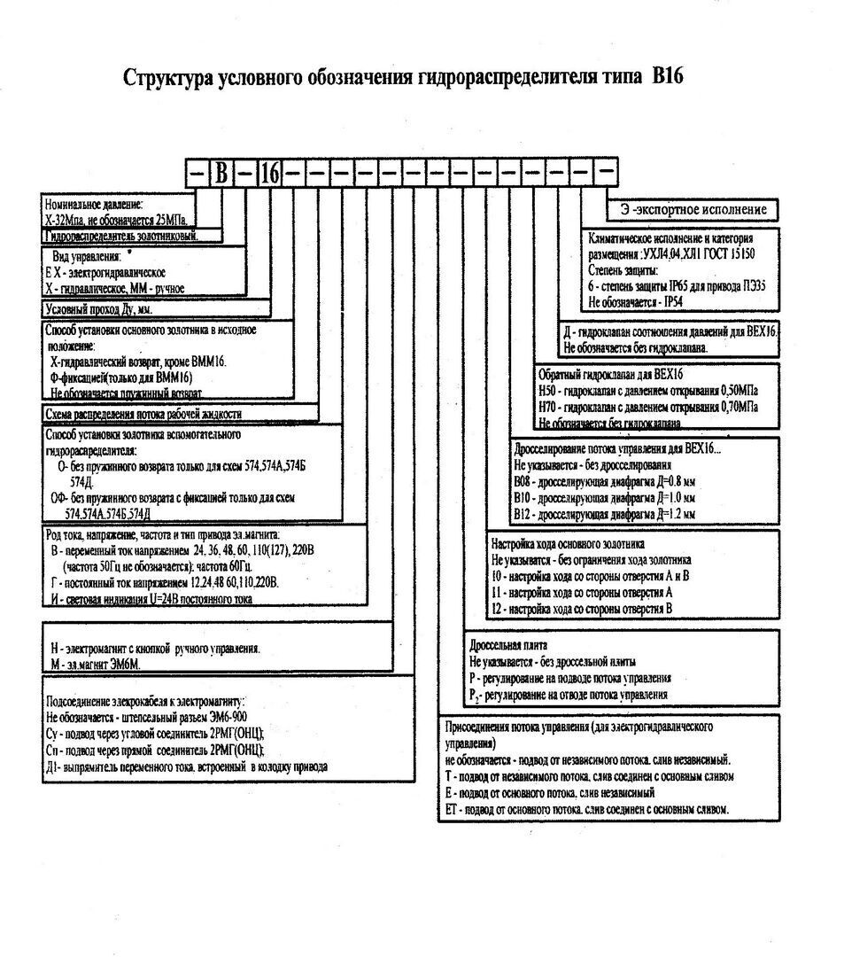 Гидрораспределитель ВЕХ 16.64, цена в Краснодаре от компании ПК ПРОМТЕХМАШ