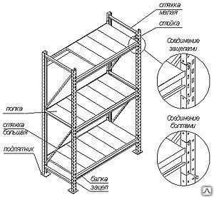 Чертеж стеллажей для склада