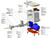 Деталировка мясорубок МИМ-350, МИМ-300М: редуктор NMRV-063-7.5. #3