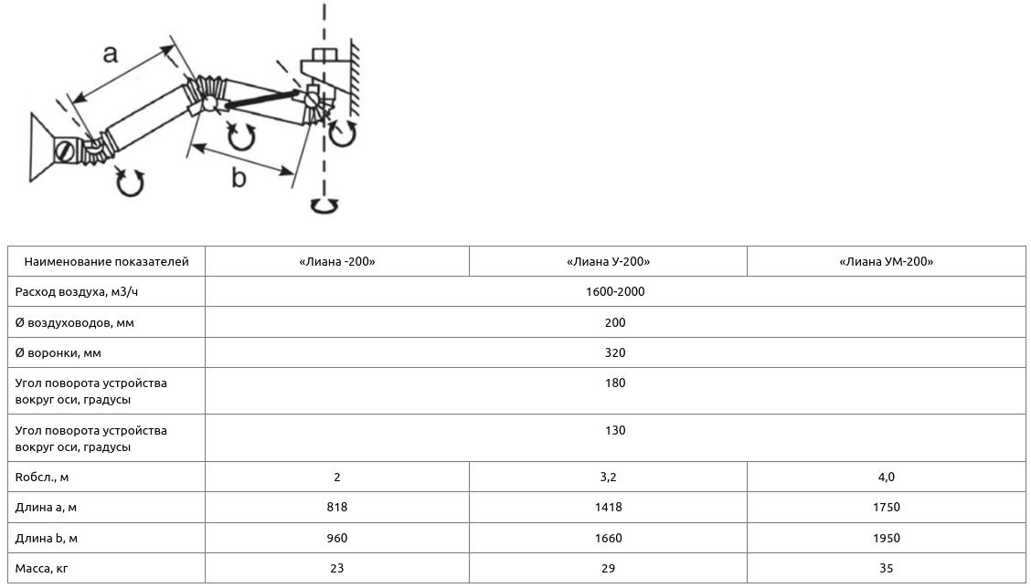 Устройство 200. Вытяжное устройство Лиана 2ум-160. Вытяжное устройство Лиана бесконсольная УСВ 160. Лиана 2 ум-160 воздуховытяжное устройство. Воздуховытяжное устройство Лиана 160.