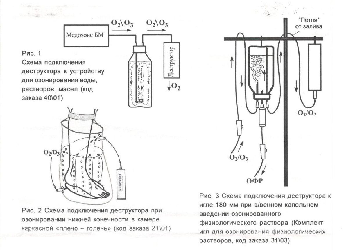 Деструктор озона для аппаратов до 80 мг/л Медозонс 3