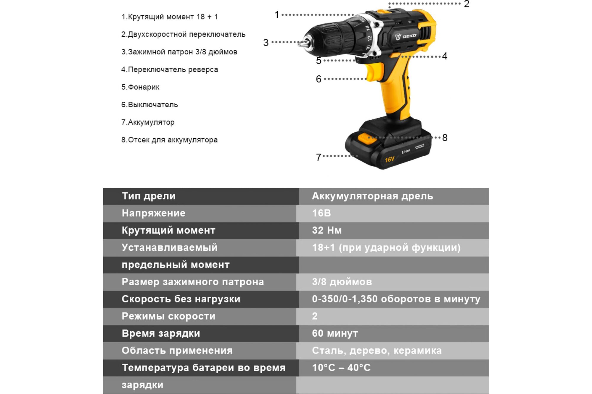 Купить Аккумулятор Для Шуруповерта Dkcd16fu Li