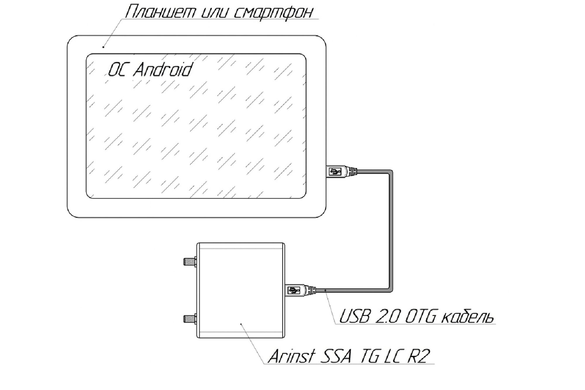 Arinst ssa tg r2