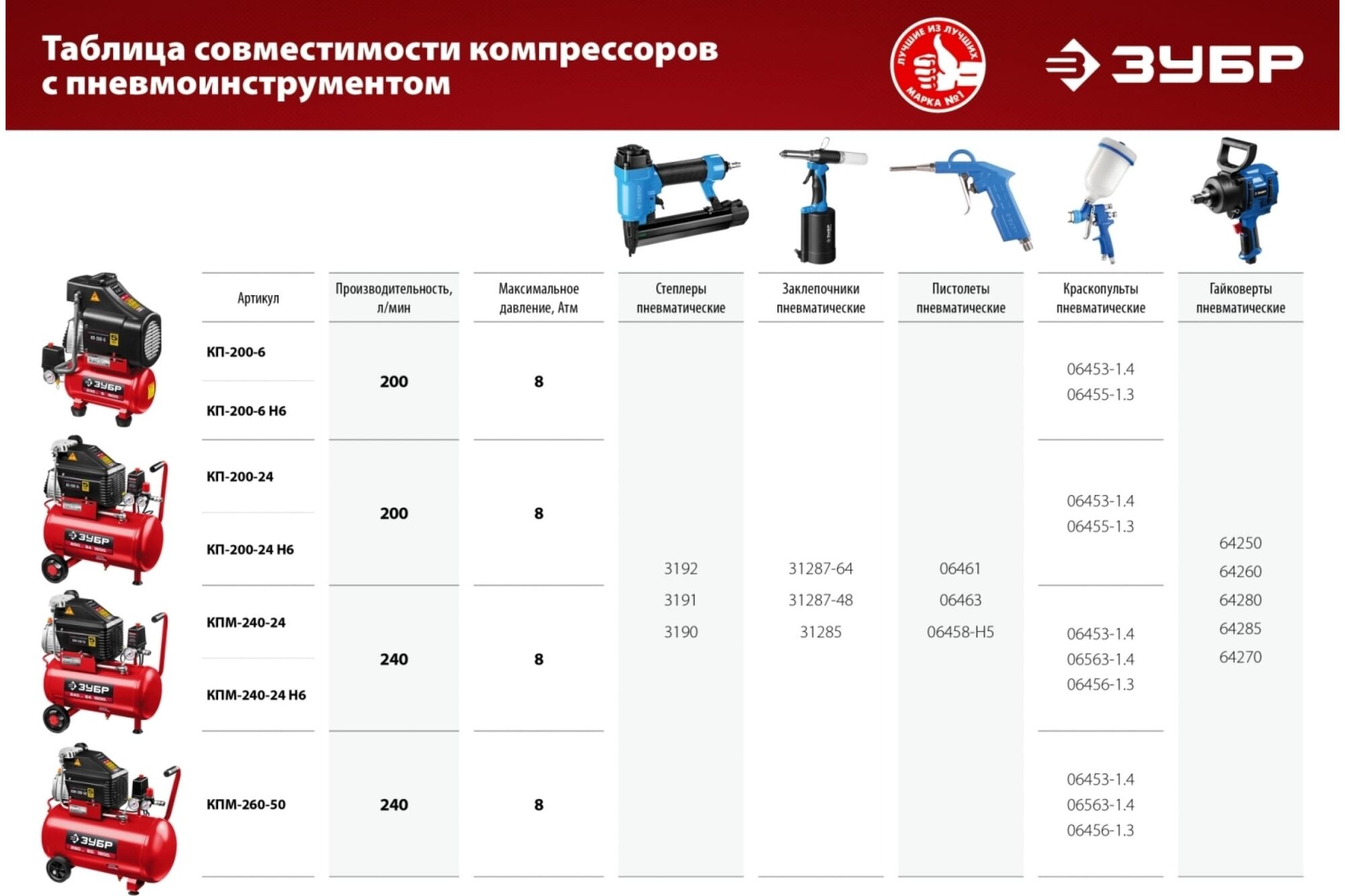 Безмасляный воздушный компрессор 200 л/мин ЗУБР КП-200-24 Зубр #12