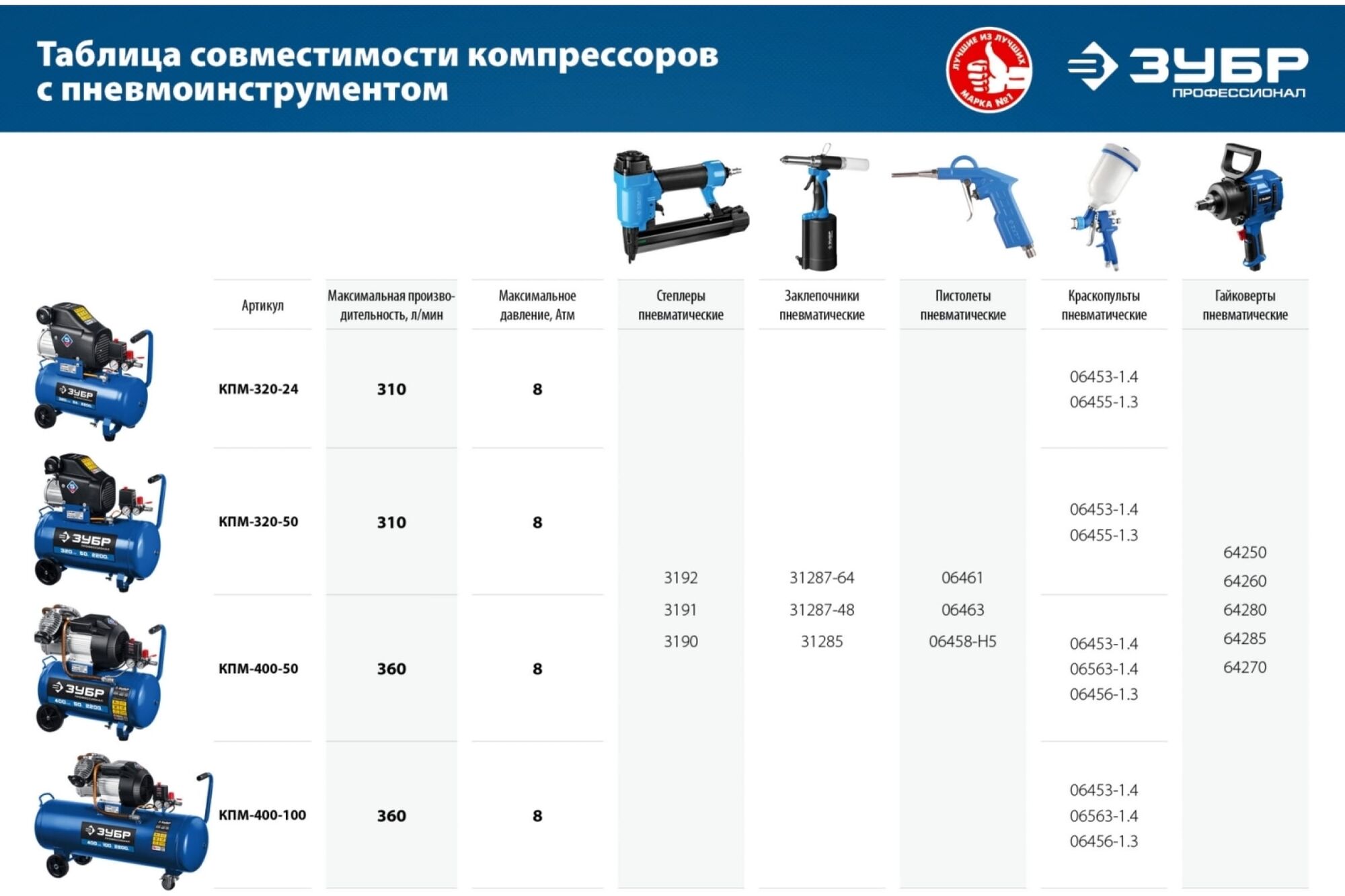 Воздушный компрессор 320 л/мин ЗУБР Профессионал КПМ-320-50 Зубр 6