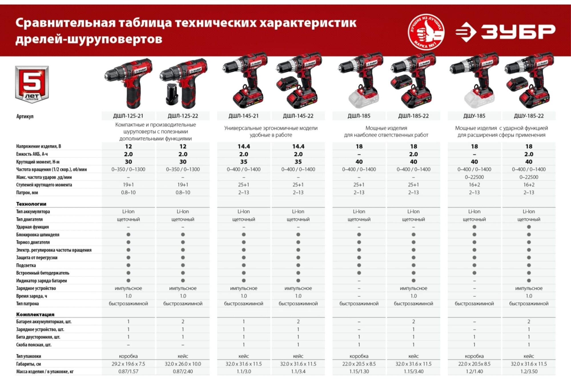 Купить Шуруповерт Зубр Дшл 125 22