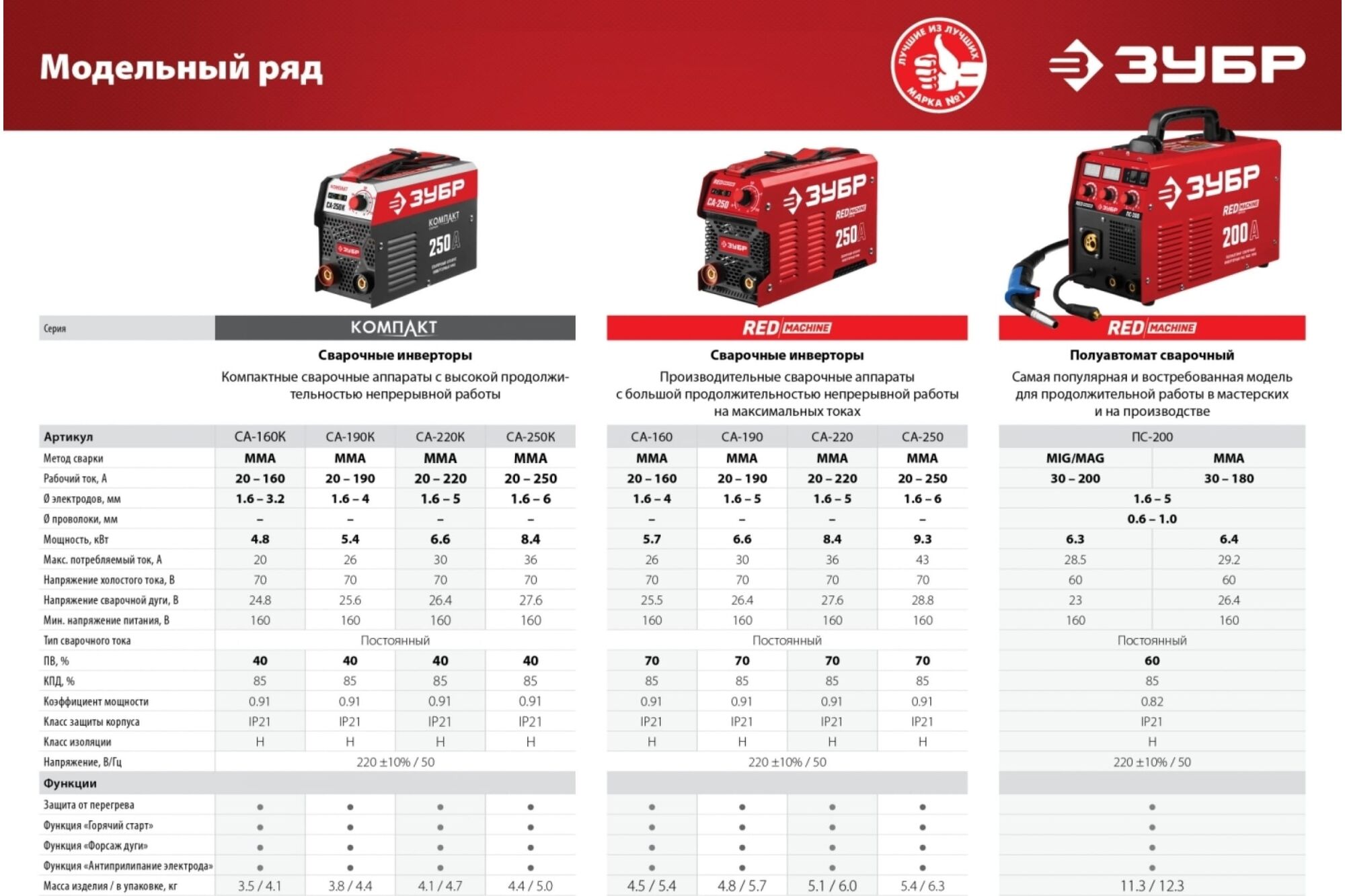 Полуавтомат Зубр 200 Купить Бу На Авито