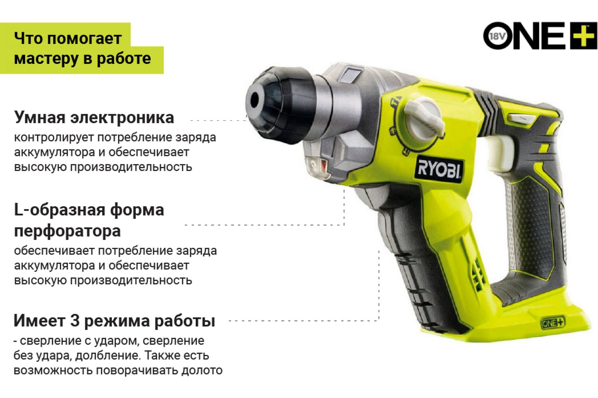 Перфоратор Ryobi ONE + R18SDS-0 5133002305, цена в Екатеринбурге от  компании ГЛОБАЛСТРОЙРТИ