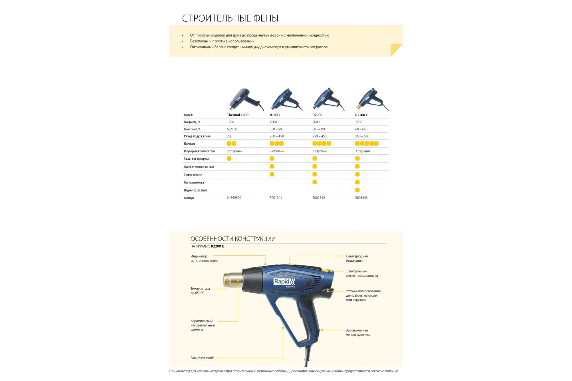 Фен инструкция по применению. Фен строительный Рапид 1600. Строительный фен таблица температур. Мощность строительного фена в КВТ. Температура строительного фена.