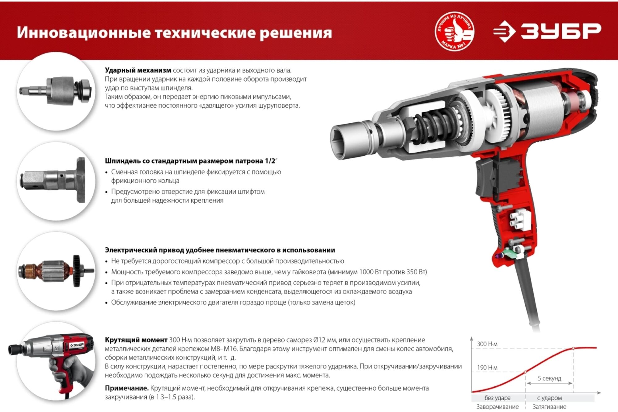 Ударный Сетевой Гайковерт Зубр Гс 300 Купить